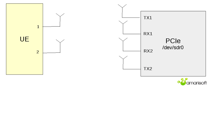 img/mimo1_pcie