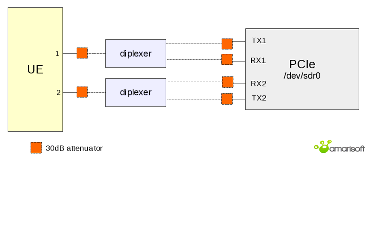 img/mimo2_pcie